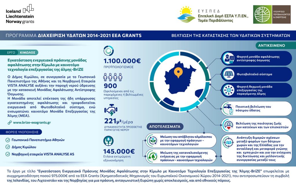 kimolos-infographic kimolos infographic